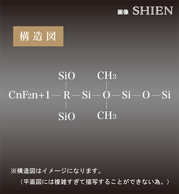 シエンコーティングメカニズム構造図